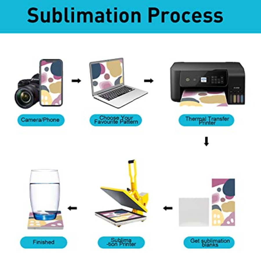48 Pack Sublimation Blanks Coa - Ceramic Tile Blank のレビューと価格